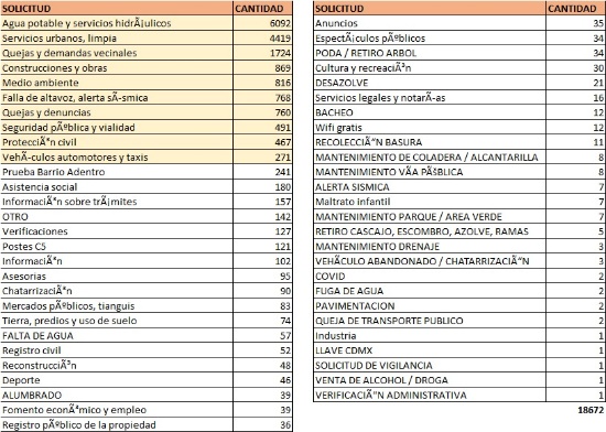 Proposición con Punto de Acuerdo por el que se exhorta a investigar e