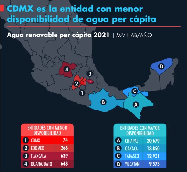 Punto De Acuerdo Por El Que Se Exhorta Al Coordinador General De SACMEX